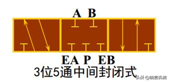 浙江进口电磁阀分类,费斯托电磁阀的分类