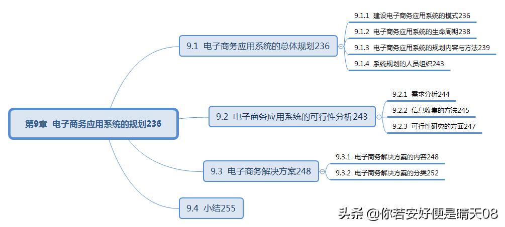 软考初级电子商务技术员考试说明,软考初级网络管理员的常考知识