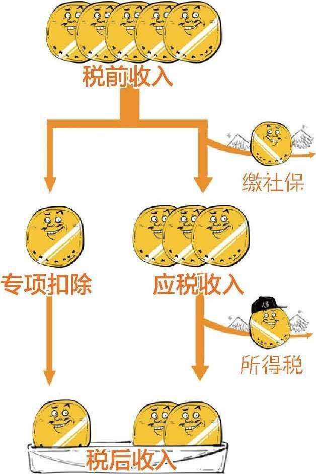 现金实缴要交哪些税,金融常识100个字