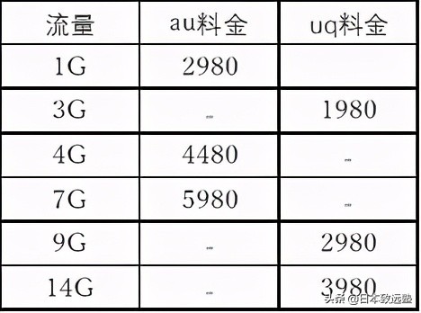 日本艺术研究生留学,日本美术留学费用一览表