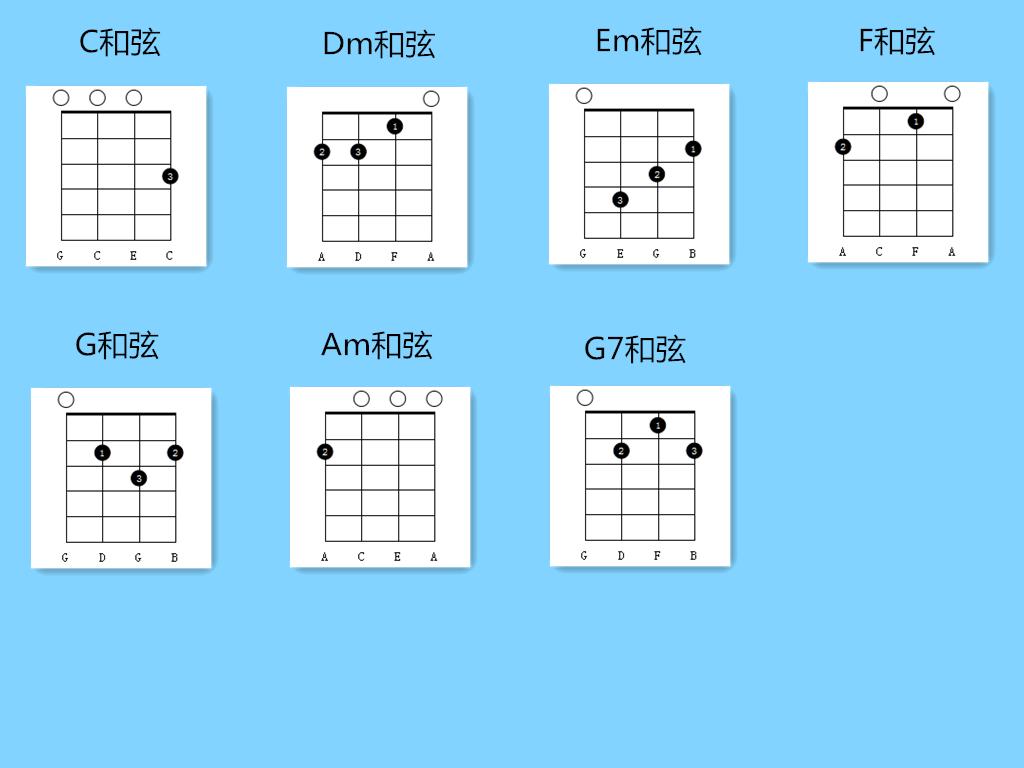 如何学习尤克里里,尤克里里学习软件