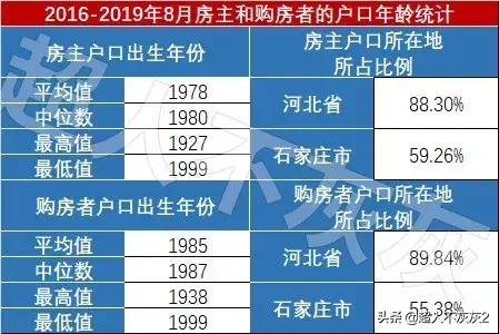 石家庄调研工作,石家庄高新区2024年发展规划