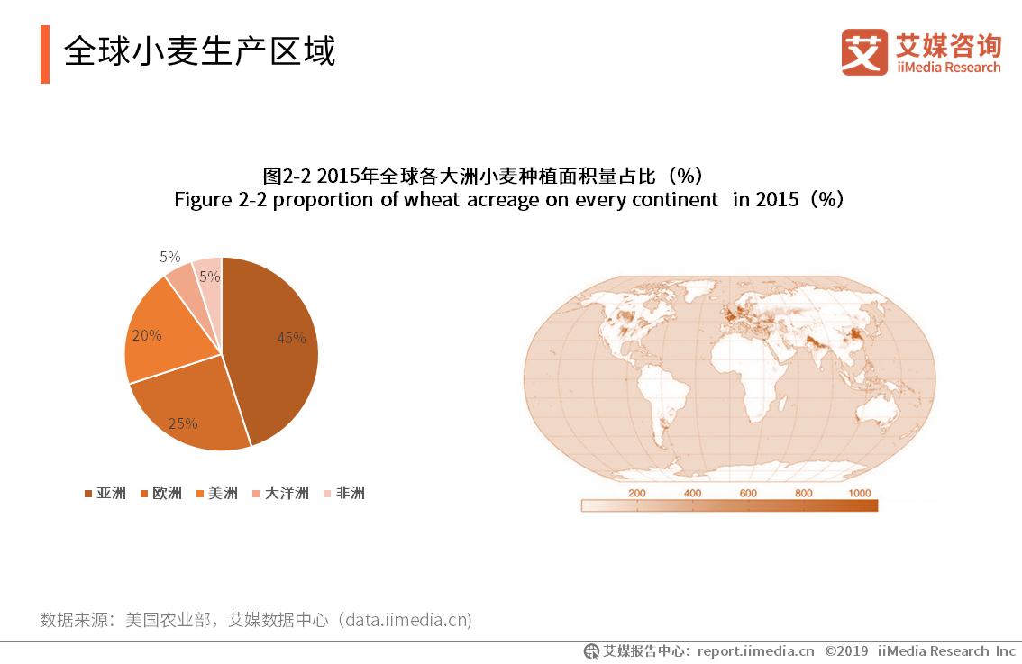 关于全国粮食市场分析,粮食行业前景分析