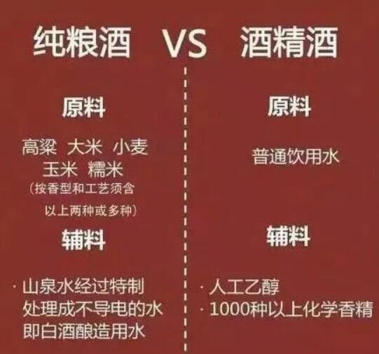 价格便宜的白酒是纯粮食酒吗,真正的纯粮酒到底多少钱一斤呢
