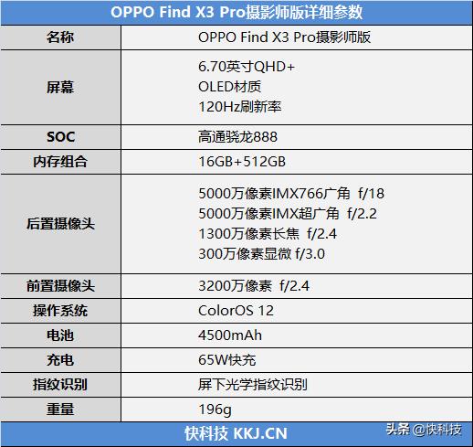 好oppo手机推荐,好的oppo手机