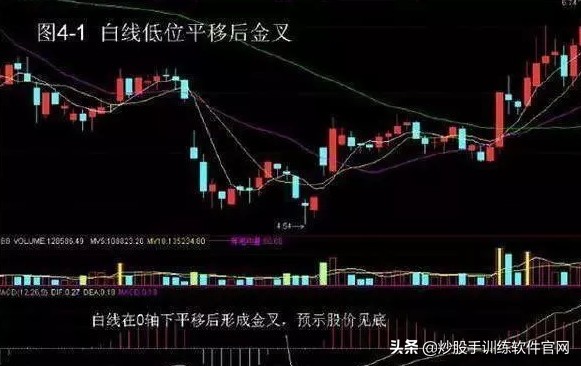 值得收藏的mac,关于macd指标最权威的解读