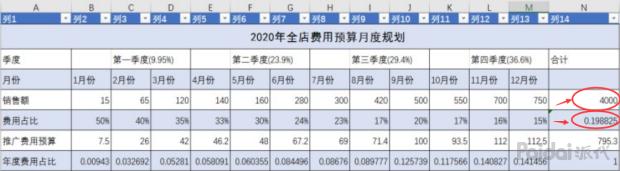 淘宝店铺月度计划表,淘宝5张竖图方案