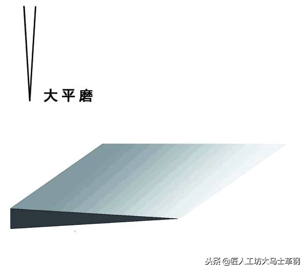 户外刀怎样开刃,户外刀选哪种开刃方式