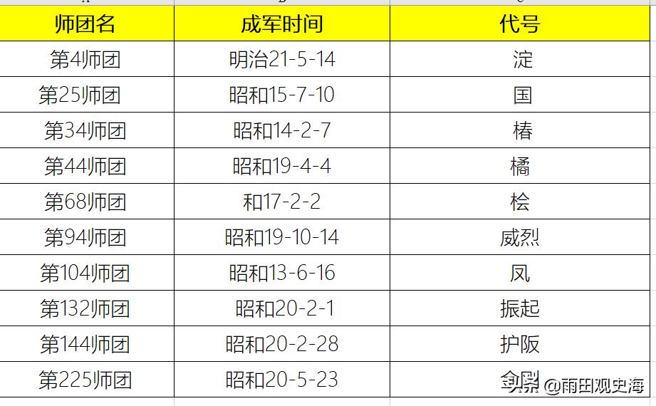 大阪师团一波打残国军,大阪师团打废了多少国军
