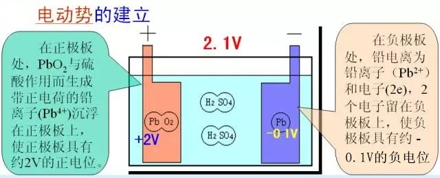 汽车铅酸蓄电池如何储能,汽车铅蓄电池主要有哪些用途