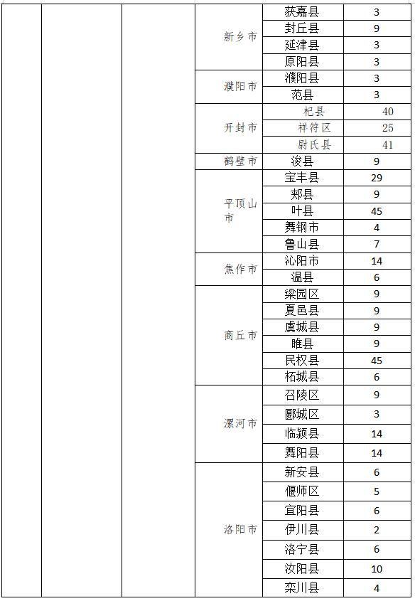 2021年河南省公费师范生分数线,2020年河南省公费师范生的政策