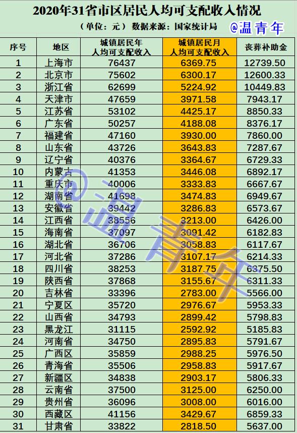交了社保,不小心去世了咋办?看完这篇文章就明白了,干货请收藏
