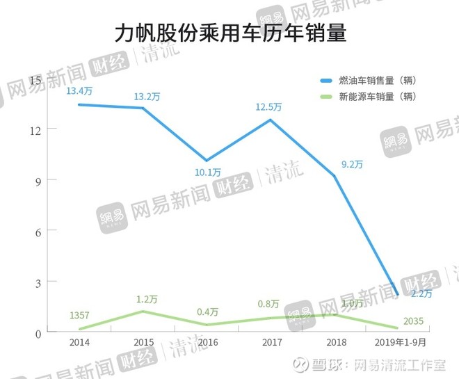 力帆破产重组的教训及启示,负债百亿的力帆何去何从