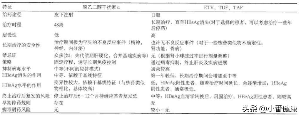 乙肝大三阳抗病毒治疗的费用,乙肝大三阳吃抗病毒药能好吗