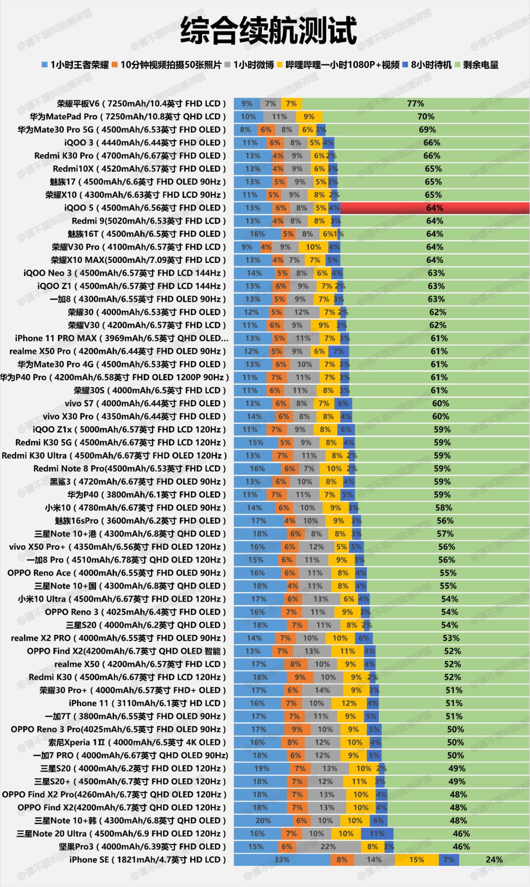 iqoopro5g鍏呯數,iqooneo5s鍏呯數