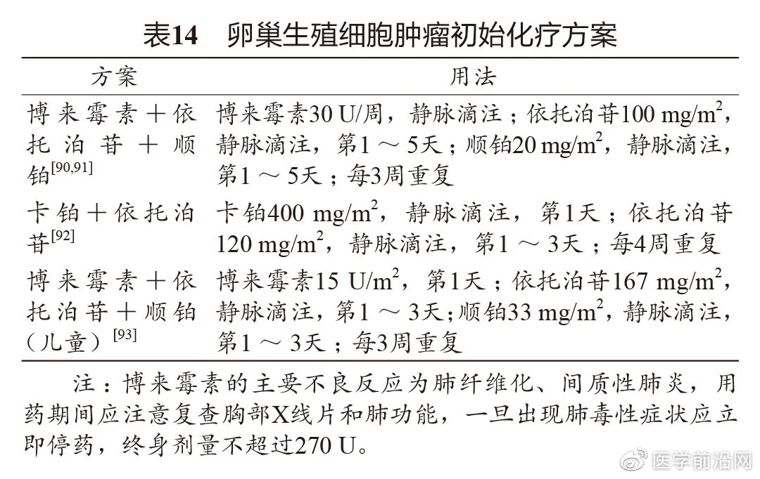 妇科肿瘤常用化疗药物,妇科肿瘤的介入治疗