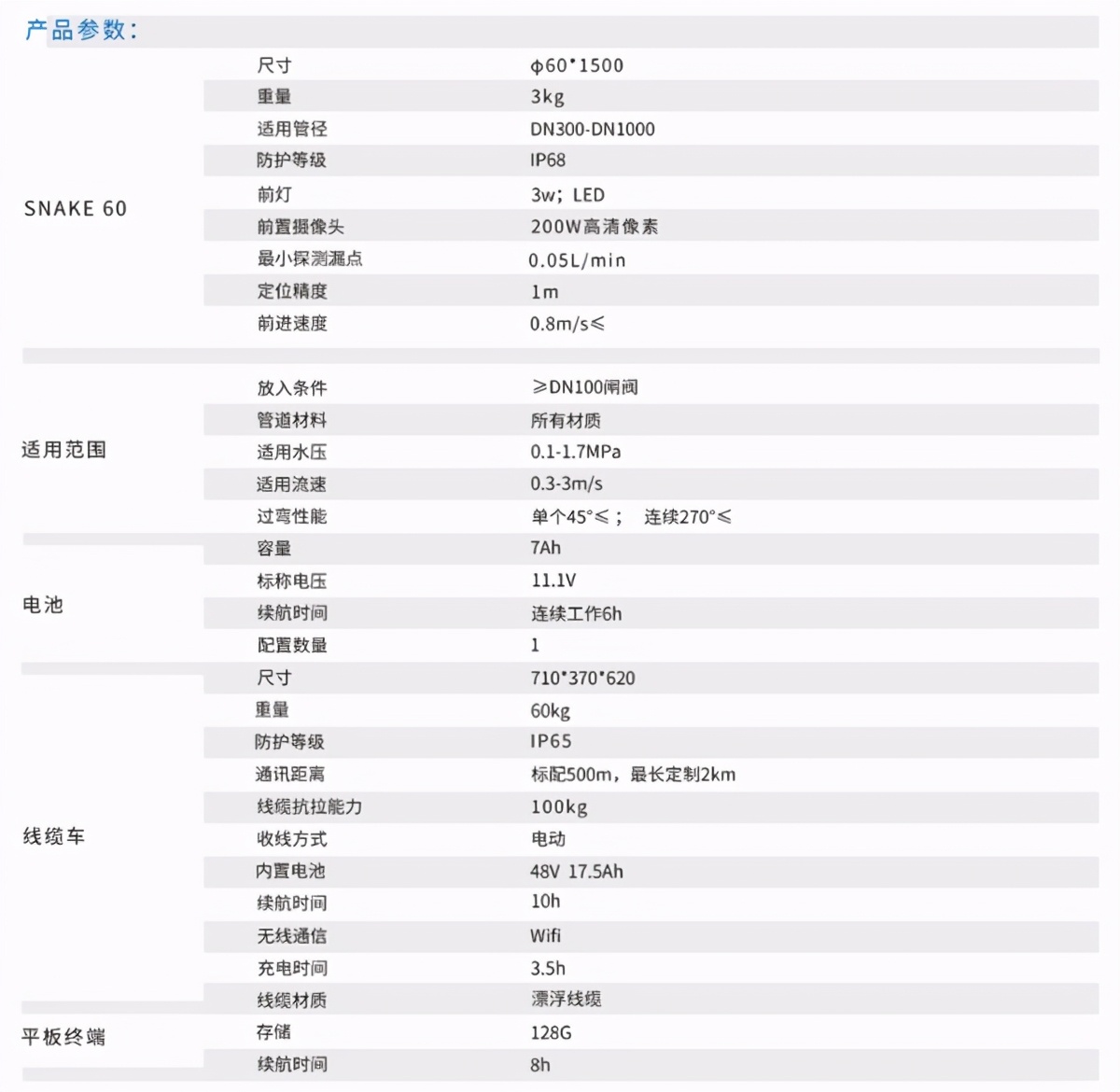 博铭维智能科技Snake60，精准定位供水管道漏水点