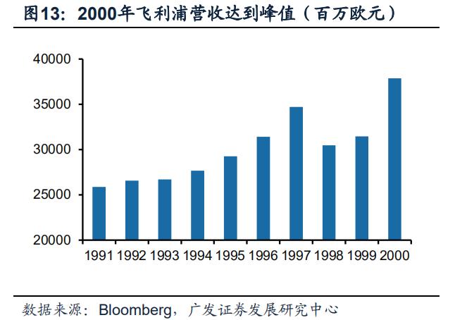 philips椋炲埄娴﹀皬瀹剁數,鐓ф槑鍋ュ悍绉戞妧