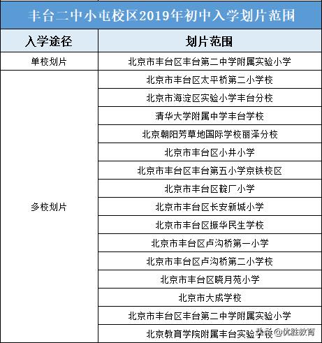 丰台区小升初点招标准,丰台各学区小升初人数