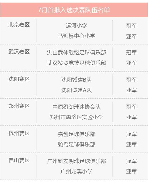 中国足球大事记健力宝,25年过去了胜利队员现状