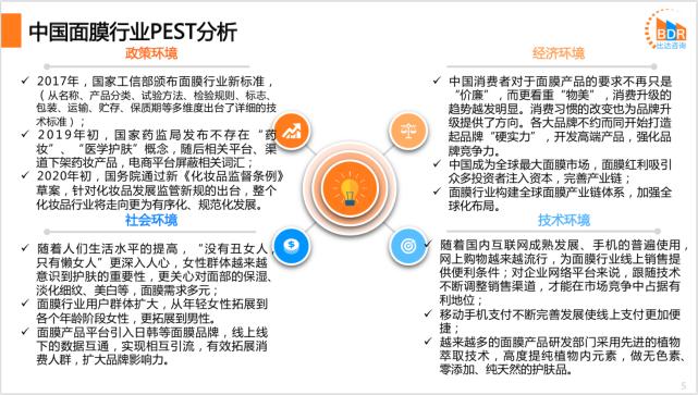 面膜行业竞争者分析,中国面膜市场规模