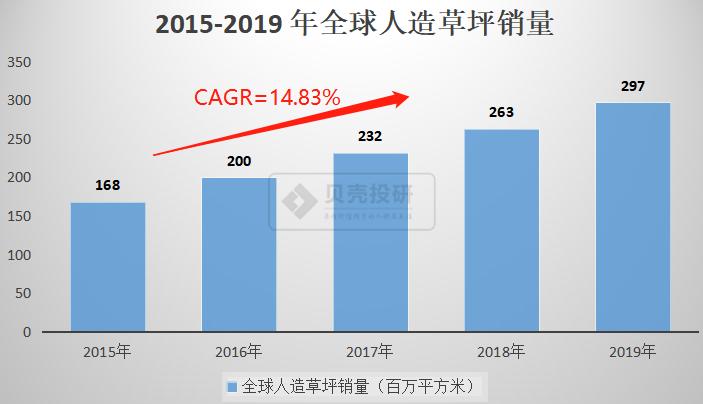 人造肉未来会爆发吗,人造肉爆火