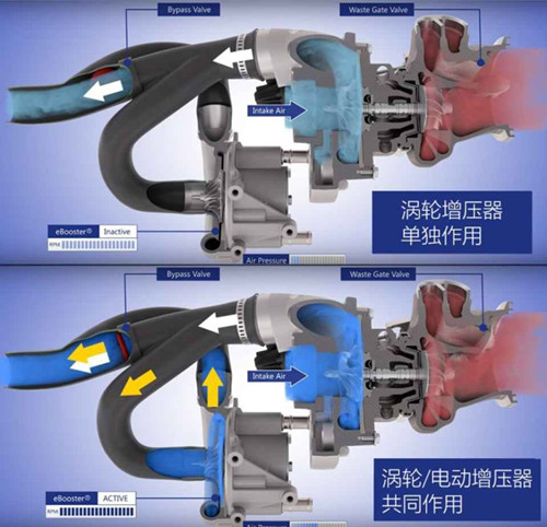 电子涡轮与机械涡轮差别,电子涡轮技术