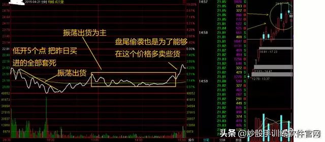 超短线分时图买卖点的精确方法,熟记短线炒股口诀开盘就冲3到5