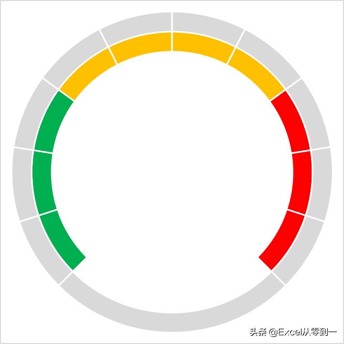 可视化报表excel,excel可视化财务报表看板