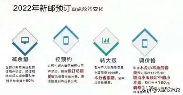 明年2大预期：小版预订定金减少至120？小本票大幅减量