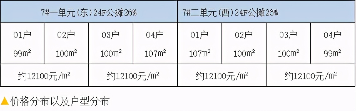 稳站东站片区头排，天鸿万象东方究竟是哪里吸引了购房者？
