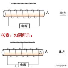 初中物理作图题归纳大全,初中物理作图题解题