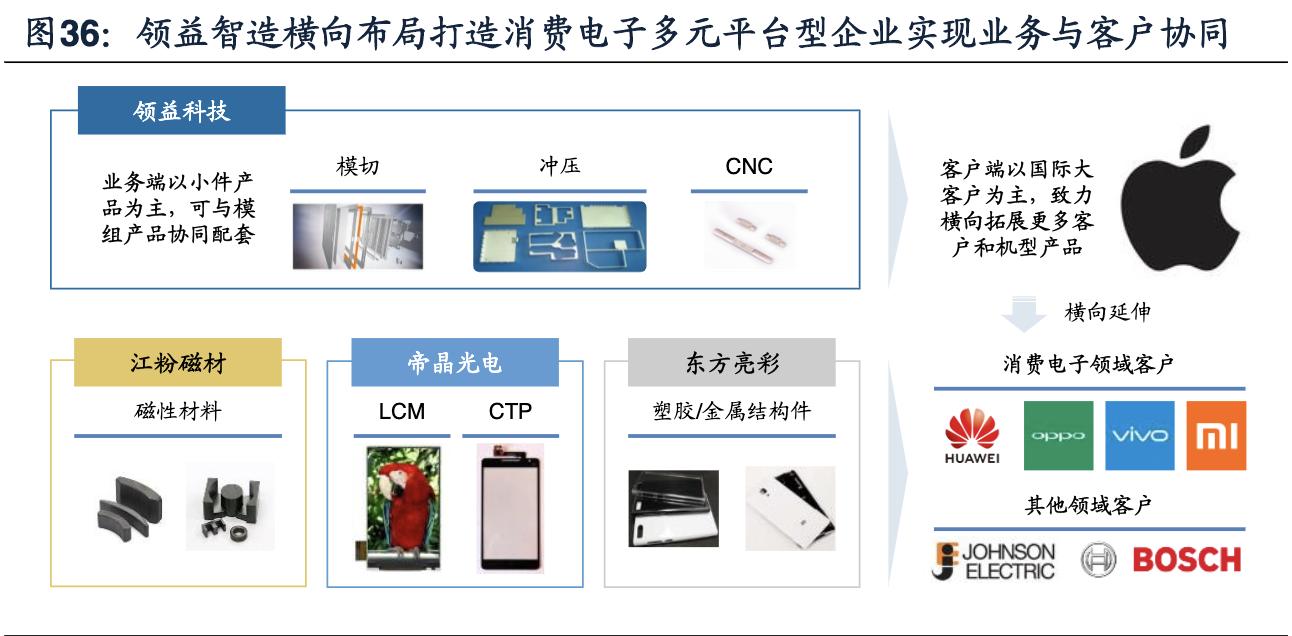 领益智造和领益精密是什么关系,领益智造下属企业
