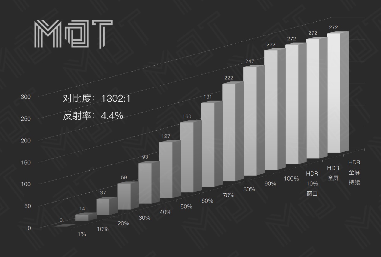 华为matebookd152023测评,华为matebooke吃鸡