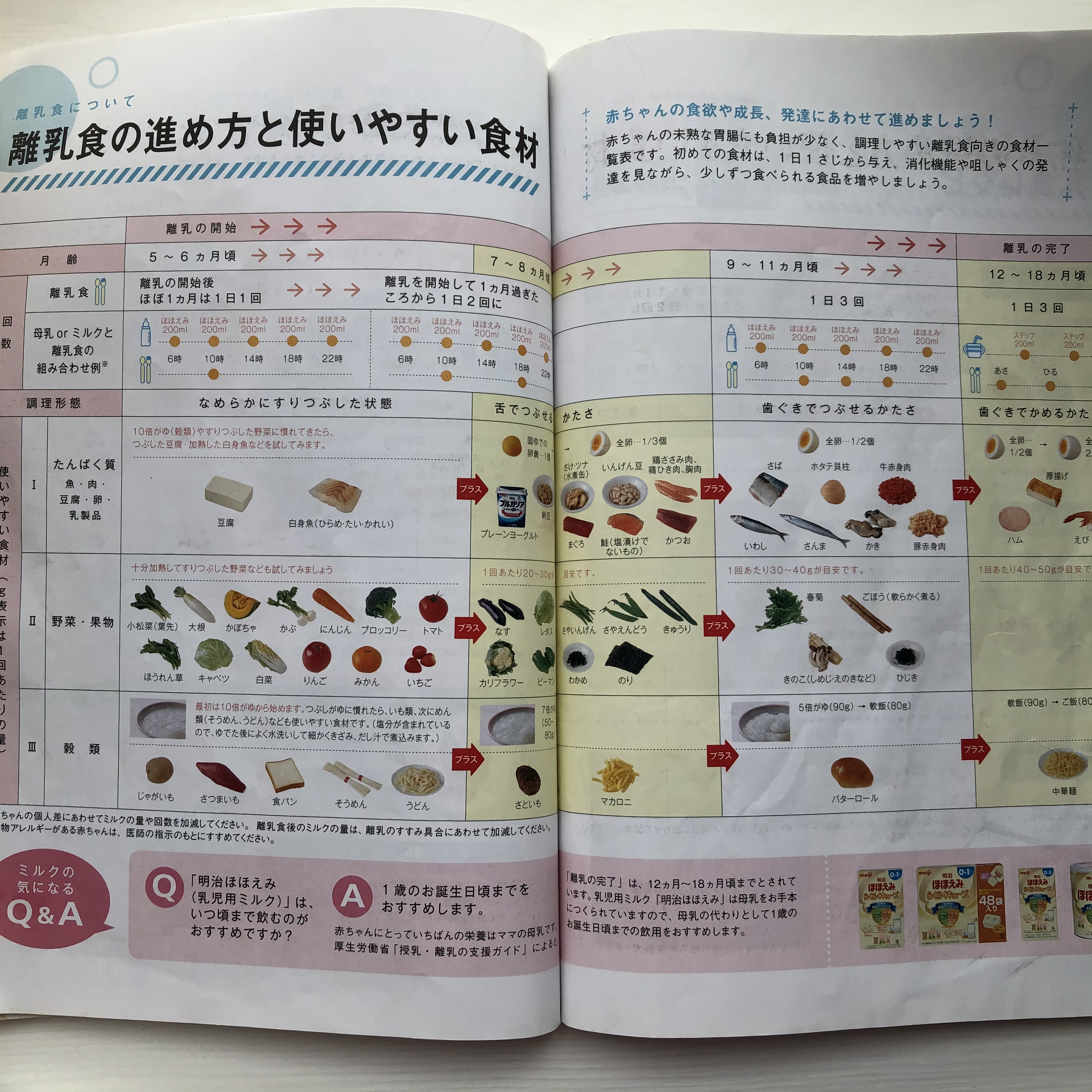 日本三岁以上儿童辅食必买清单,不同国家一岁半宝宝辅食