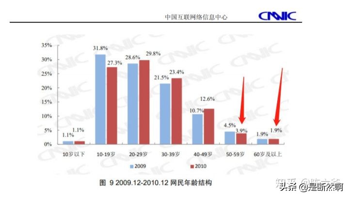 如何从白手起家到挣一百万,怎样才能白手起家赚一百万