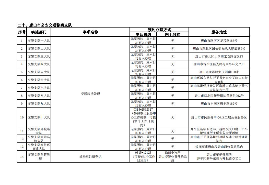 唐山市补办身份证怎么在网上办理,唐山市周六日可以办理身份证吗