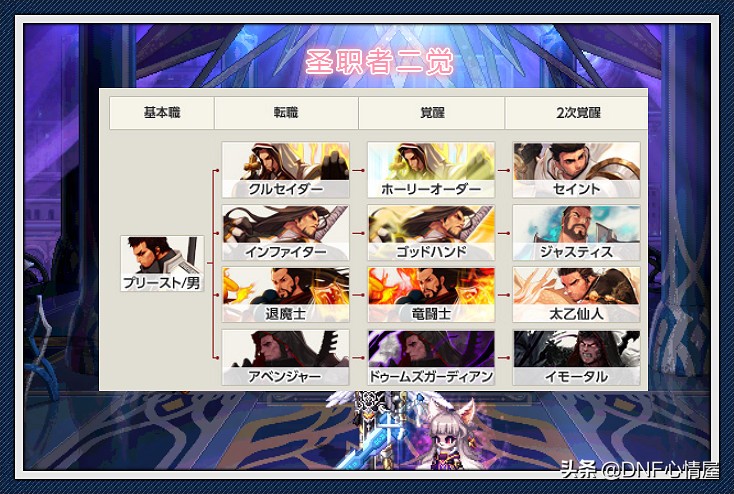 dnf三觉百花,dnf百花是否三觉