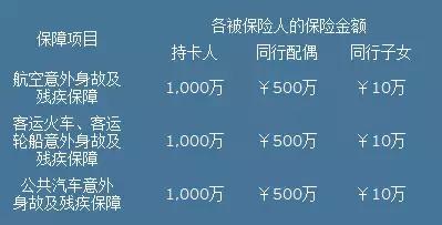花旗信用卡热门,花旗银行信用卡返现