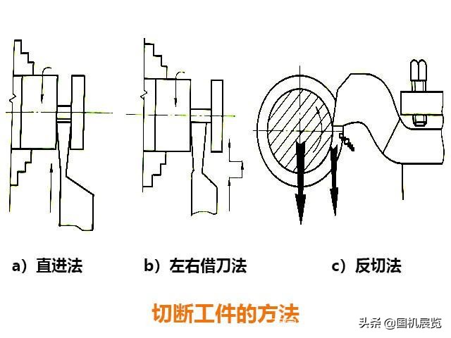 数控加工如何提高效率,数控机床怎么把加工速度提快
