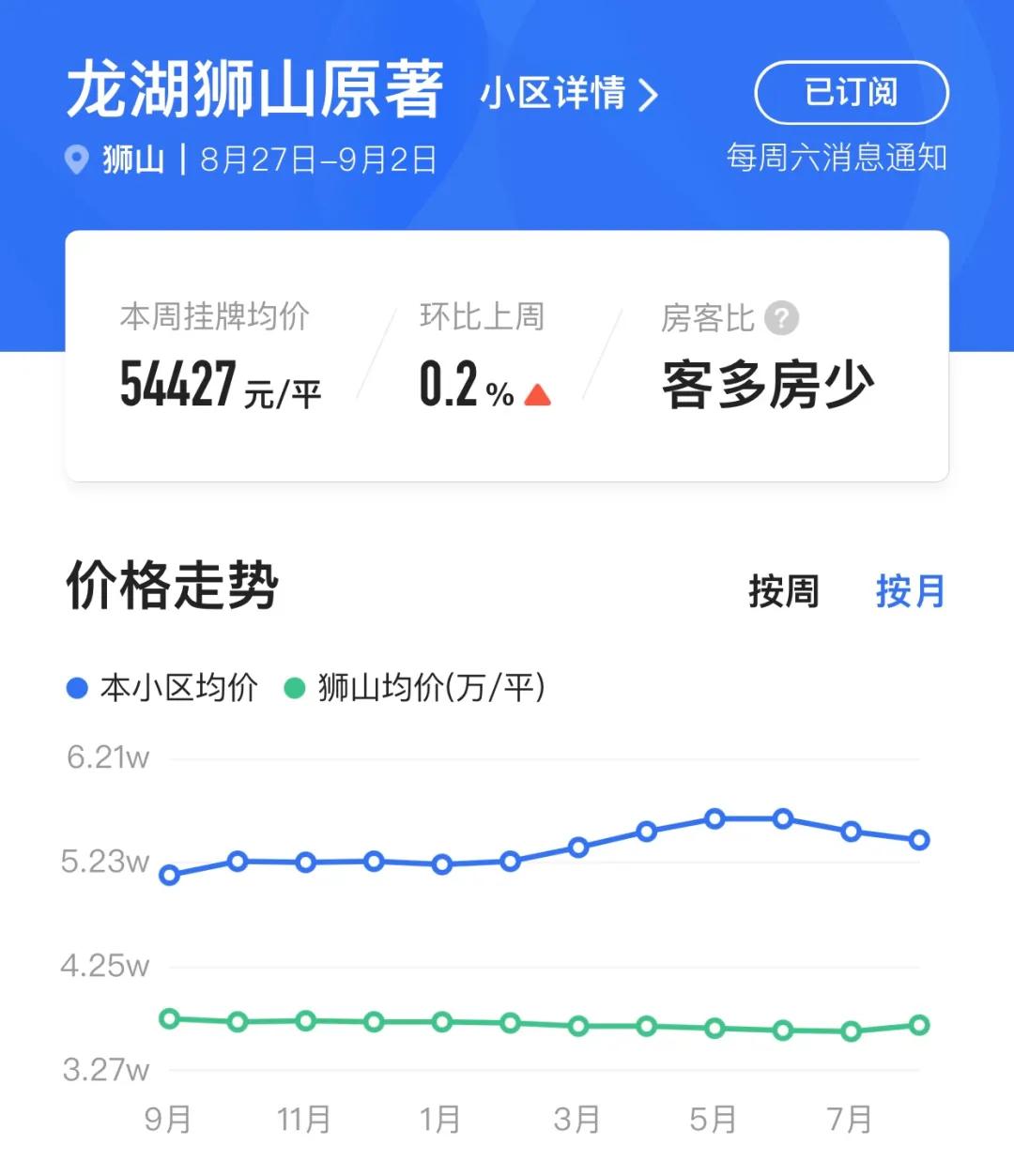 苏州是长三角的洼地吗,苏州最有潜力的地段