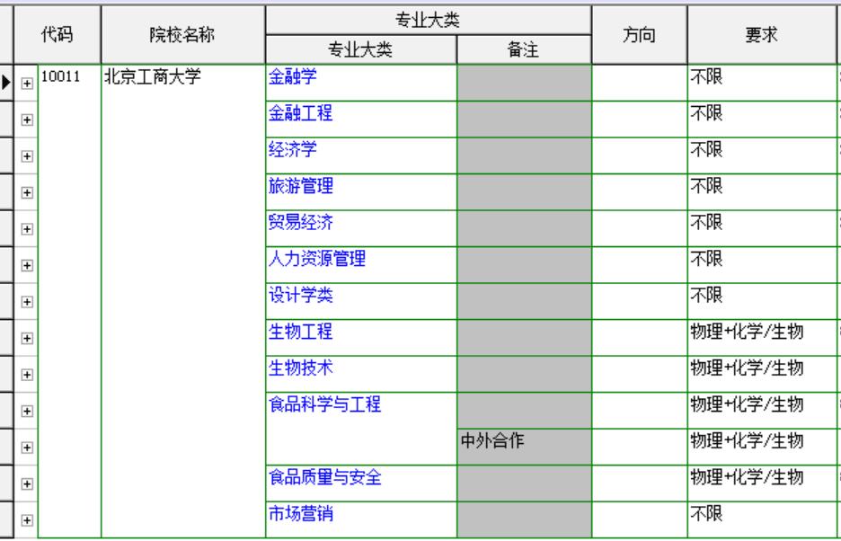 北京工商大学专业目录,北京工商大学简介