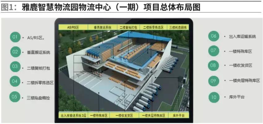 雅鹿男装销售总结,雅鹿商业模式