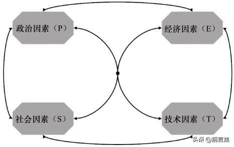 战略管理的经典工具方法,最全的理论工具100个经典管理模型