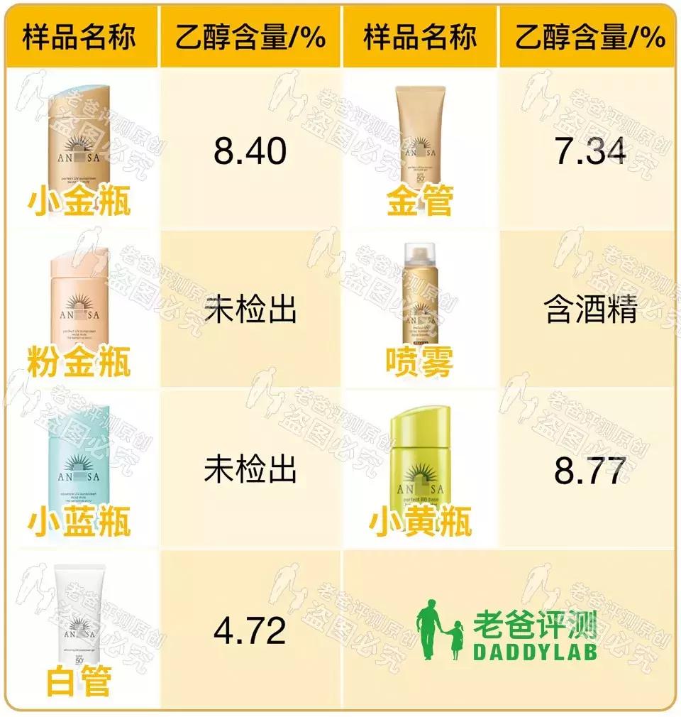 安耐晒儿童防晒霜金粉,安耐晒防晒霜官方旗舰店金粉瓶