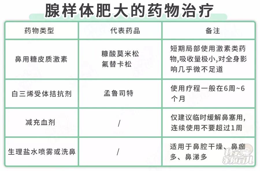 孩子腺样体肥大不手术的好方法,腺样体肥大是做手术还是保守治疗