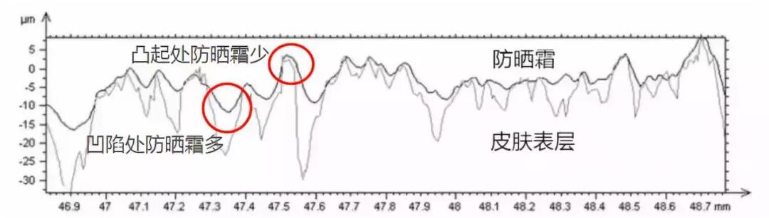 婴儿防晒霜有必要吗,温和不刺激适合婴儿用的防晒霜
