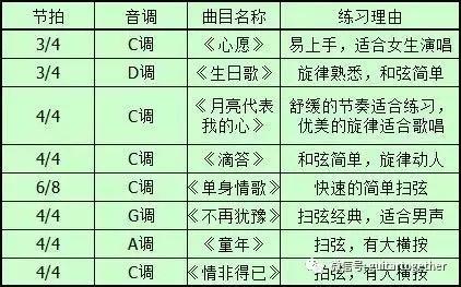 如何在10分钟内学会弹吉他,什么都不懂能学会吉他吗