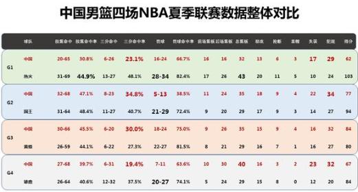 郭艾伦亚洲第一后卫是谁评的,亚洲第一控卫郭艾伦是怎么得来的