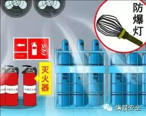 气瓶使用安全培训25页,气瓶使用安全管理规范培训ppt